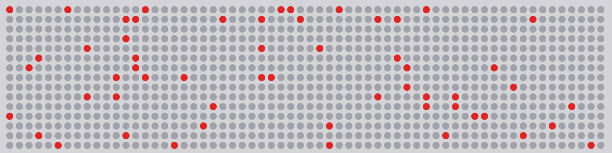 Staff positions at risk of elimination